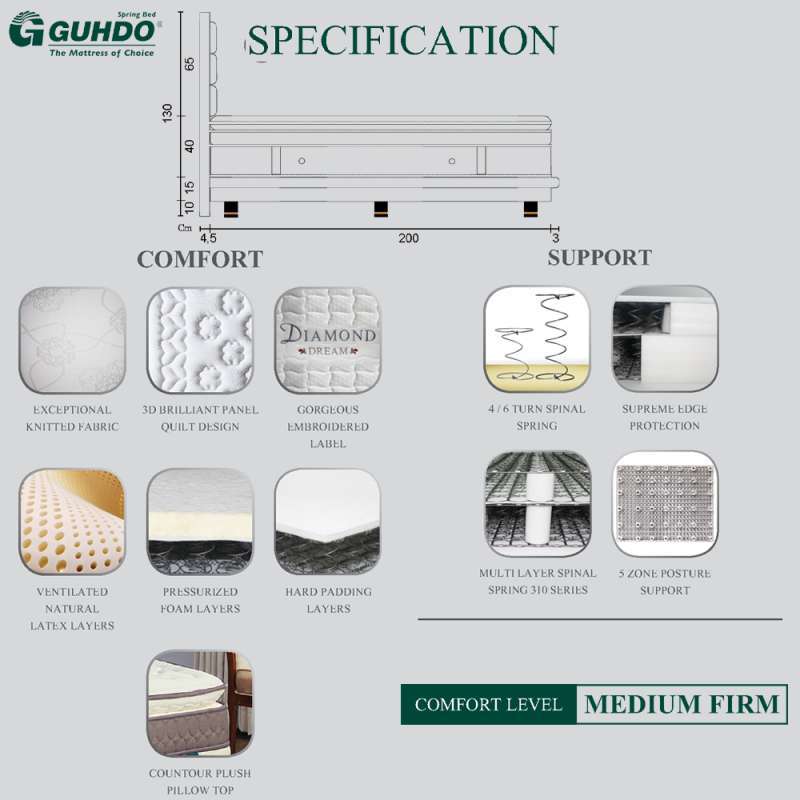 Promo Guhdo Diamond Dream Set Kasur Springbed (Victorian) Diskon 42 di