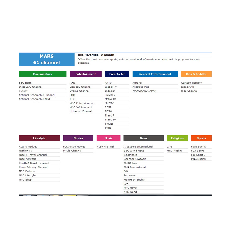 Cara Bayar Indovision Lewat Mandiri Online – UnBrick.ID
