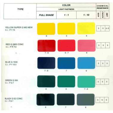 PIGMEN PASTA MATAPEL 100g 100g PREMIUM CAT TEMBOK PIGMENT paint warna - hitam black