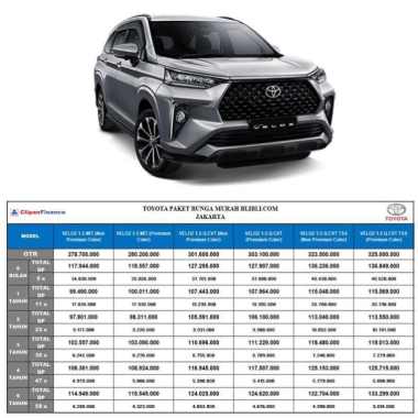 Toyota Avanza - Harga Terbaru, Kredit, Spesifikasi Mei 2022 ...