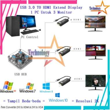 USB 3.0 to HDMI Extend Display 1 PC U/ 3 Monitor Tampil Beda-beda 2K