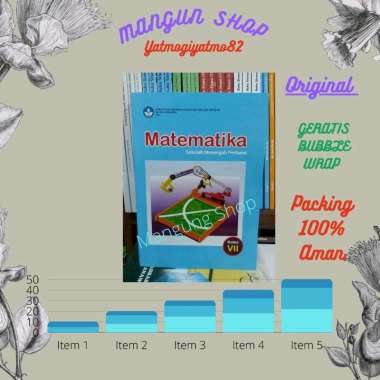 Buku Matematika Kelas VII.7 SMP Kurikulum Merdeka 2021