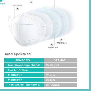Masker Medicare KN95 Anti Virus 95% Filtraction 5 Ply 18026 Putih