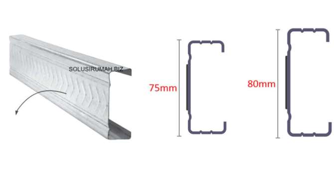 CNP Galvalum lebar 80 mm 0.75mm panjang per10cm Kanal Baja Ringan atap