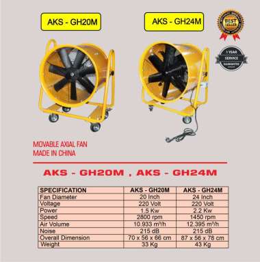 Portable Ventilator Kipas Blower Axial Fan 20" (500 mm) Inch 1.5 Kw