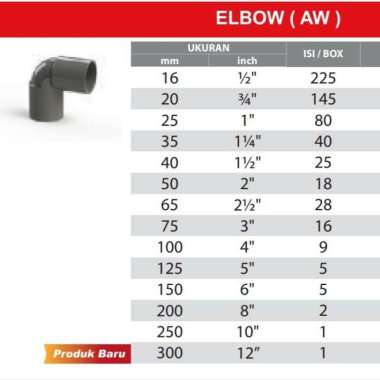 ELBOW 1,5IN PVC RUCIKA AW