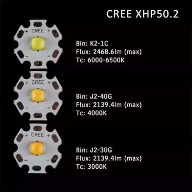 CREE LED EMITTER XHP50.2 6V TEMBAGA COPPER 20MM WHITE PUTIH