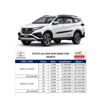 Jual Honda New Pcx 150 Abs Sepeda Motor Vin 2020 Otr Jabodetabek Murah September 2020 Blibli Com