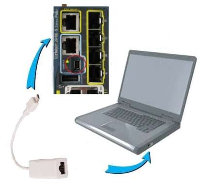 Kabel Adapter Ethernet Management USB Mini Type B Console LAN Port For Untuk Cisco FortiGate Juniper