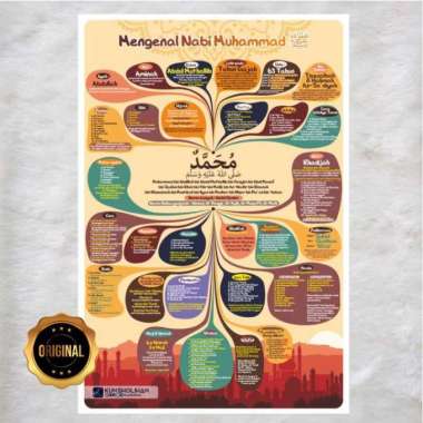 Poster Mengenal Nabi Muhammad