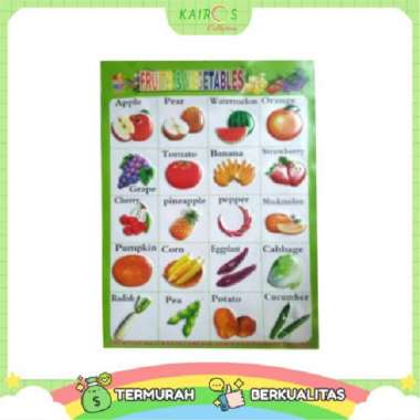 Poster Timbul Buah dan Sayur