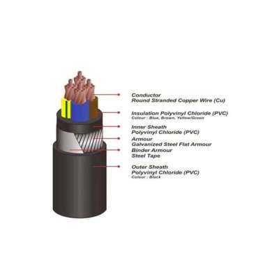 KABEL LISTRIK NYFGBY 4x16MM