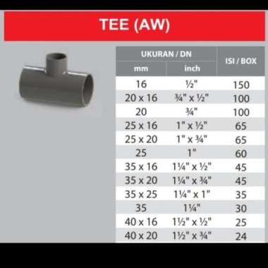 Sambungan Pipa PVC Rucika AW Tee 1 2 3 4 inch inci 4 inch