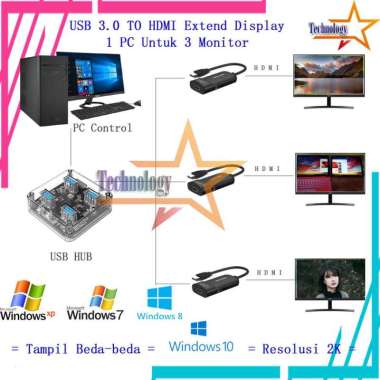 USB 3.0 to HDMI Extended Display 1 PC U/ 3 Monitor Tampil Beda-beda 2K