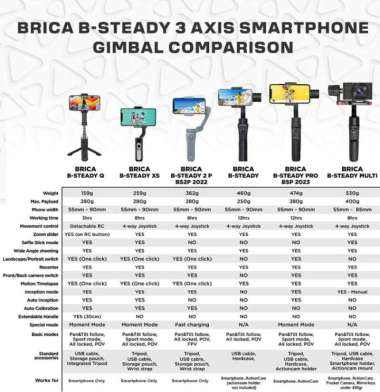 BRICA B-STEADY PRO - BSTEADY PRO - 3 AXIS GIMBAL - HITAM