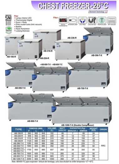 GEA - Freezer Box - AB 900 - 865 Liter baru