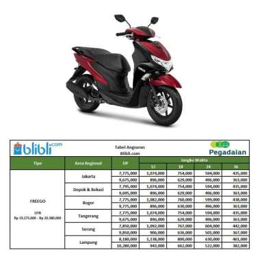 Harga Yamaha Xmax Di Bandar Lampung Simulasi Kredit Cicilan Oto