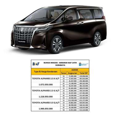 harga mobil alphard