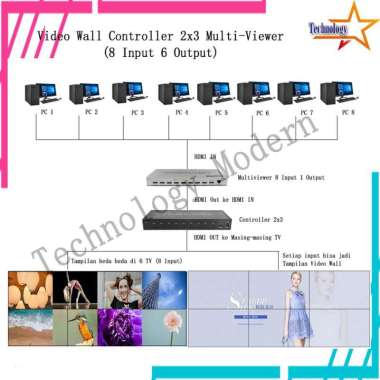 HDMI Video Wall Controller 2x3 3x2 Multiviewer (8 Input 6 Output)