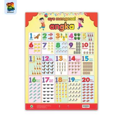 Jual Poster Untuk Anak Online Baru Harga Termurah Oktober 2020 Blibli