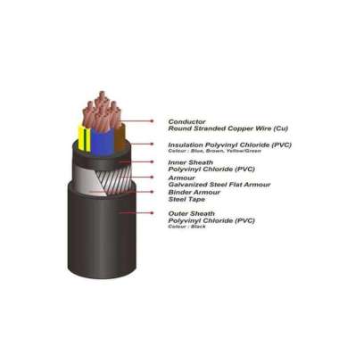 KABEL LISTRIK NYFGBY 4x16MM