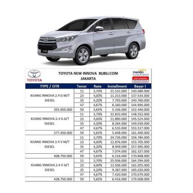 Jual Honda New Hrv Prestige 1 8l Mobil Paket Merdeka Online September 2020 Blibli Com