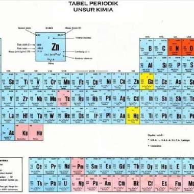 TABEL PERIODIK SUSUNAN BERKALA UNSUR KIMIA BESAR SudahLaminating