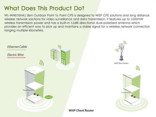 WAVLINK AERIAL HD2 AC600 Outdoor Wi-Fi Range Extender Alt TPLIK EAP110