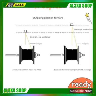 Metal Spool Baitcasting Reel 7.21 8Kg Max Drag Saltwater Fishing