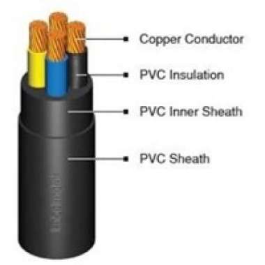 KABEL LISTRIK NYY 4X185MM