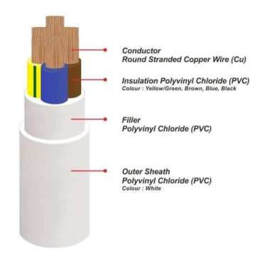 KABEL LISTRIK NYMHY 4X1,5MM