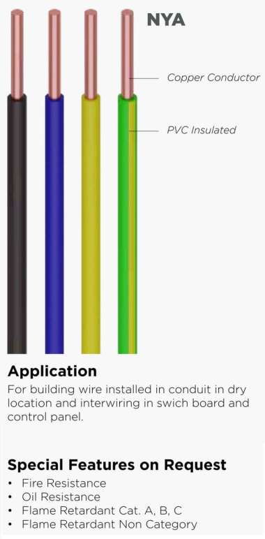 KABEL LISTRIK NYA 1X4MM