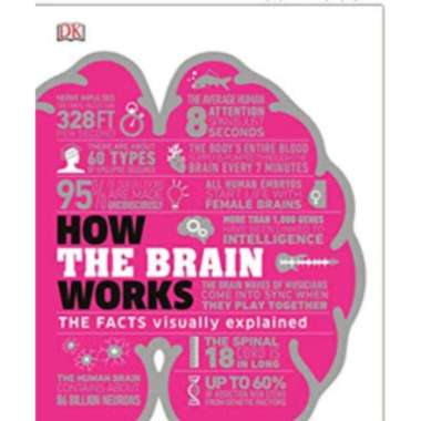 How the Brain Works - 9780241403372