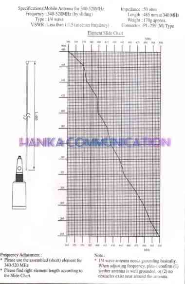 Antenex Antena Mobil UHF 350-520 Baru Mobile Antenna Radio HT Rig