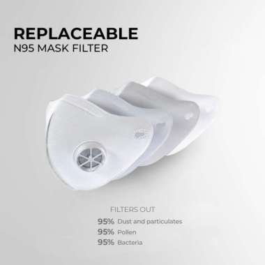 Masker Philips Blaise Mask / Masker Philips Air Purifier Elektrik N95 Filter