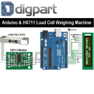 LoadCell Load Cell Modul Sensor Berat HX711 Weighing Tekanan Timbangan