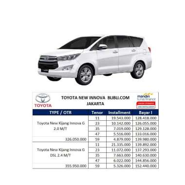Produk Leasing Mobil Terbaru Harga Promo Blibli