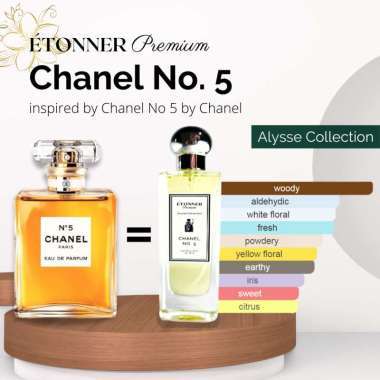 Parfum Chanel No5 Lengkap Harga Terbaru Juli 2022 | Blibli