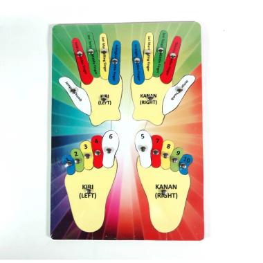 Loving Shopz Gambar Tangan Kaki Knob Besi Mainan Edukasi Puzzles