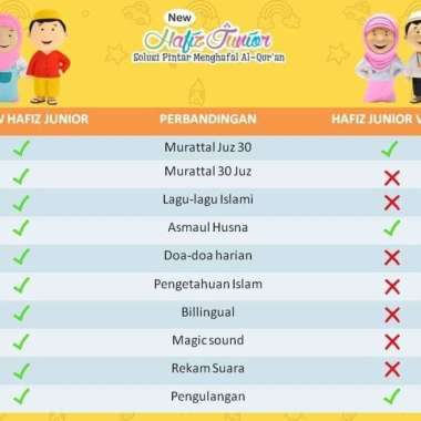 HAFIZ JUNIOR PROFESI ALQOLAM hafizah new