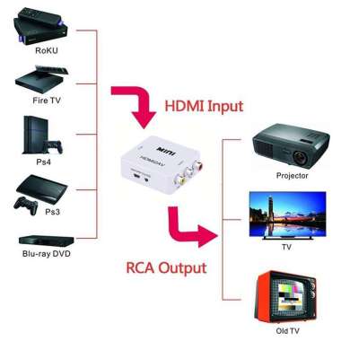KONVERTER HDMI TO AV AUDIO VIDEO RCA