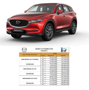 pirkt mazda c x 5 tirdzniecību