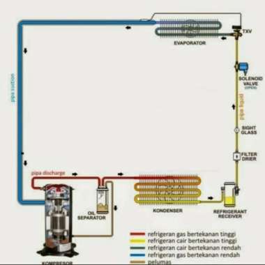 Paket Pemasangan Kompresor