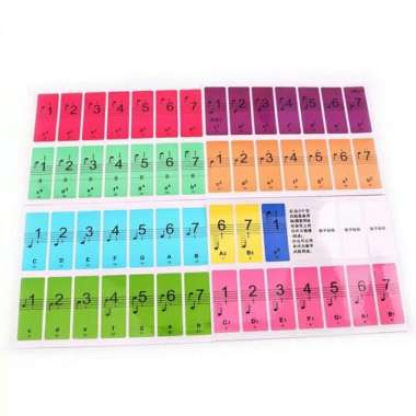 Harga 88 Key Stiker Terbaru Juli 2022 |BigGo Indonesia