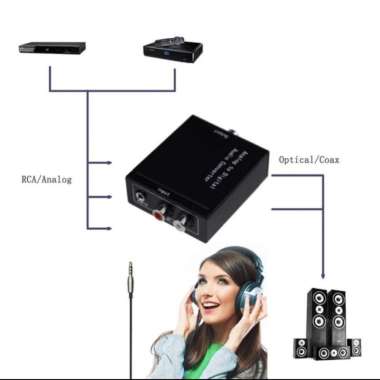 Converter Analog to Digital