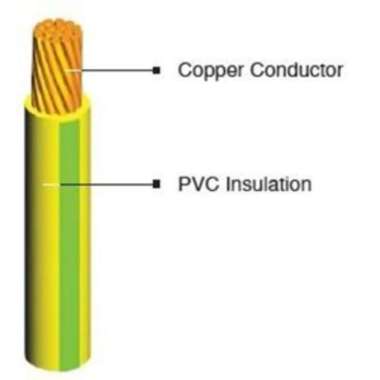 KABEL LISTRIK NYA 1X185MM