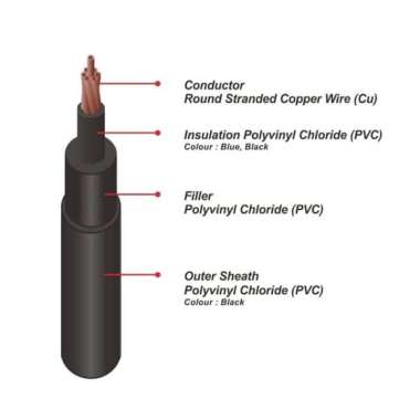 KABEL LISTRIK NYY 1X400MM