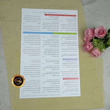 Poster Dzikir Setelah Sholat