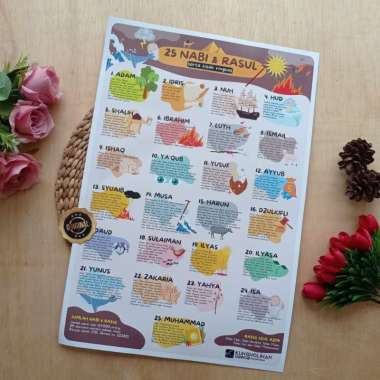 Poster Kisah Ringkas 25 Nabi Dan Rasul