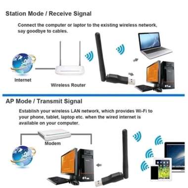 Mediatek MT7601 USB Wifi Receiver Wireless Adapter 150Mbps MTK7601